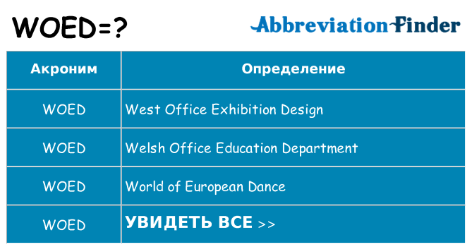 Что означает аббревиатура woed