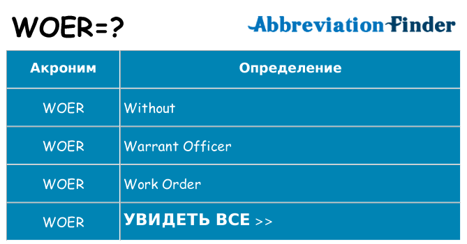 Что означает аббревиатура woer