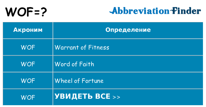 Что означает аббревиатура wof