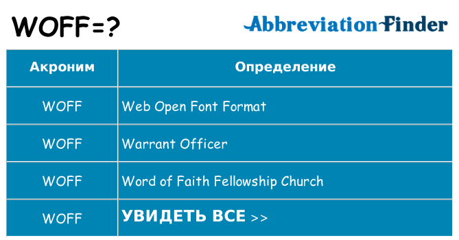 Что означает аббревиатура woff