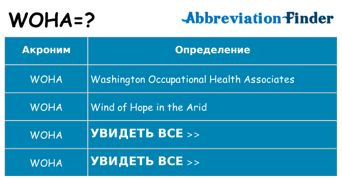 Что означает аббревиатура woha
