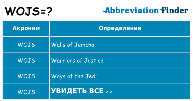 Что означает аббревиатура wojs