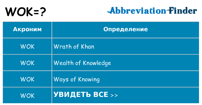 Что означает аббревиатура wok