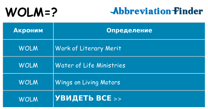 Что означает аббревиатура wolm