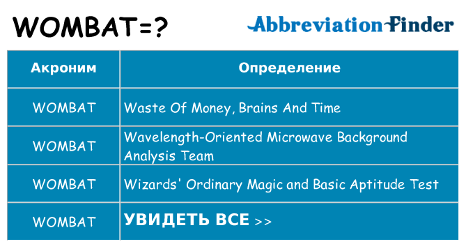 Что означает аббревиатура wombat