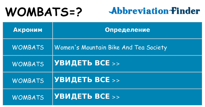 Что означает аббревиатура wombats