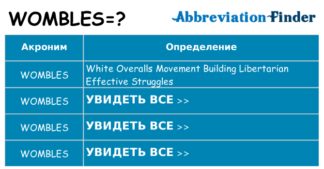 Что означает аббревиатура wombles