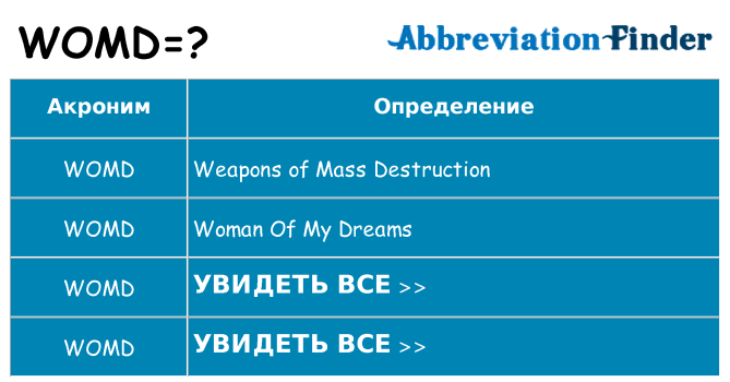 Что означает аббревиатура womd