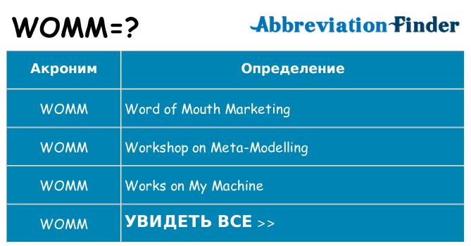 Что означает аббревиатура womm