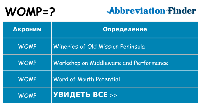 Что означает аббревиатура womp