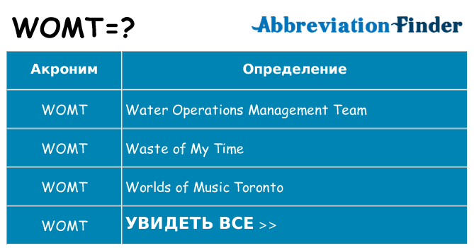 Что означает аббревиатура womt