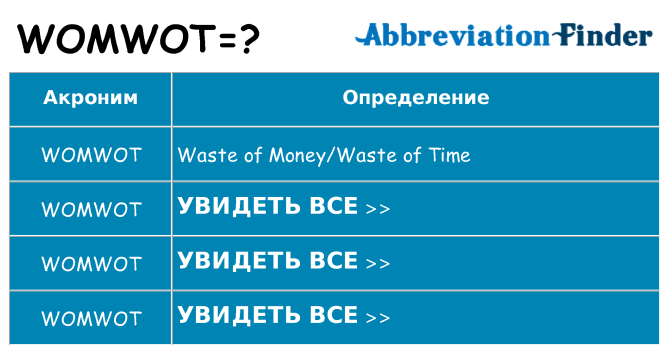 Что означает аббревиатура womwot