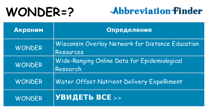 Что означает аббревиатура wonder