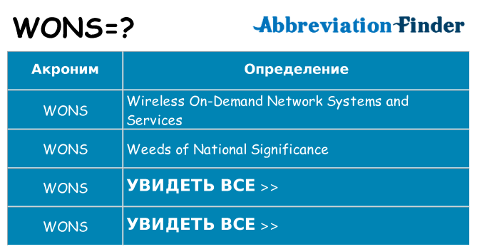 Что означает аббревиатура wons