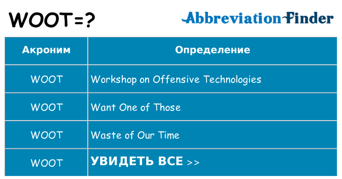 Что означает аббревиатура woot
