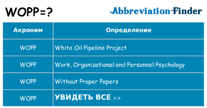 Что означает аббревиатура wopp
