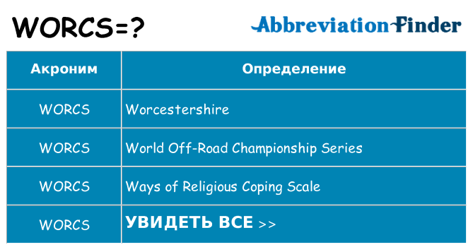 Что означает аббревиатура worcs