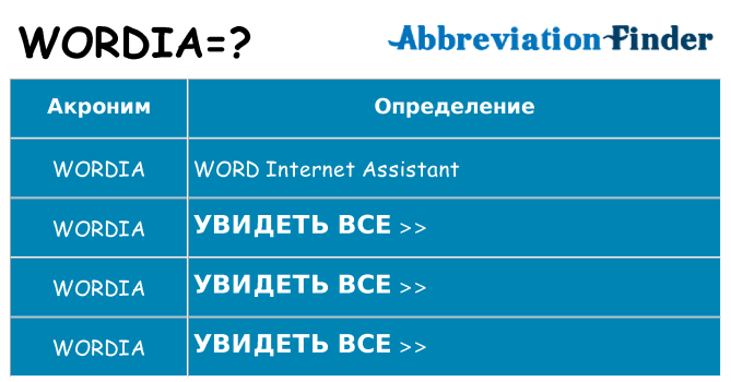 Что означает аббревиатура wordia