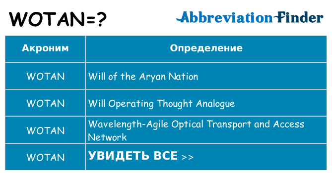 Что означает аббревиатура wotan