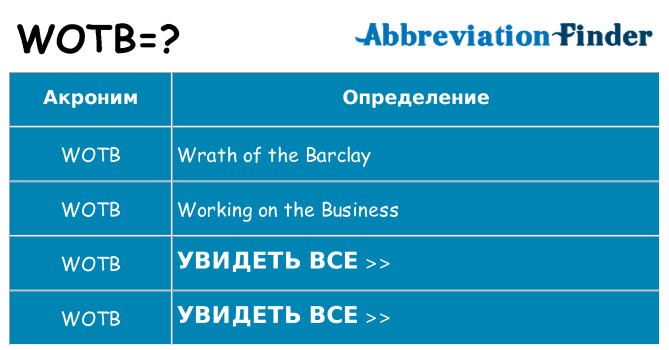 Что означает аббревиатура wotb