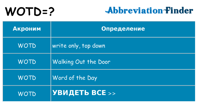Что означает аббревиатура wotd