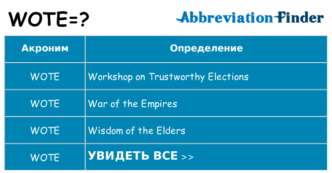 Что означает аббревиатура wote