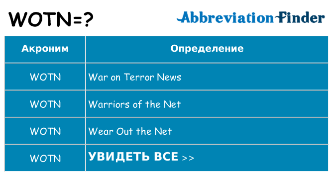 Что означает аббревиатура wotn