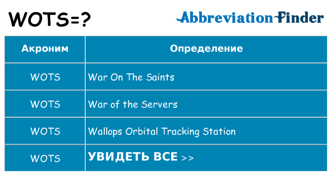 Что означает аббревиатура wots