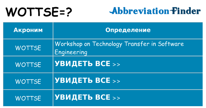 Что означает аббревиатура wottse