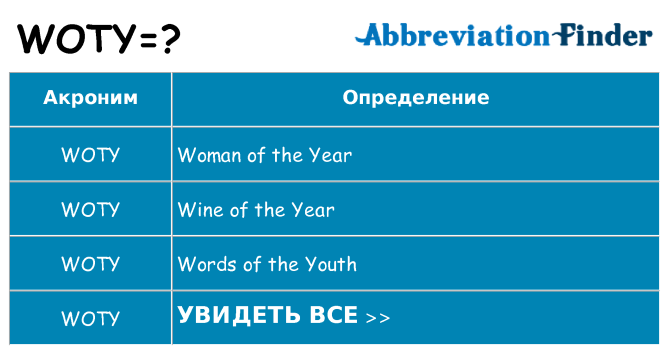 Что означает аббревиатура woty
