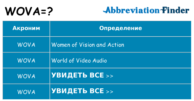 Что означает аббревиатура wova
