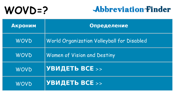 Что означает аббревиатура wovd