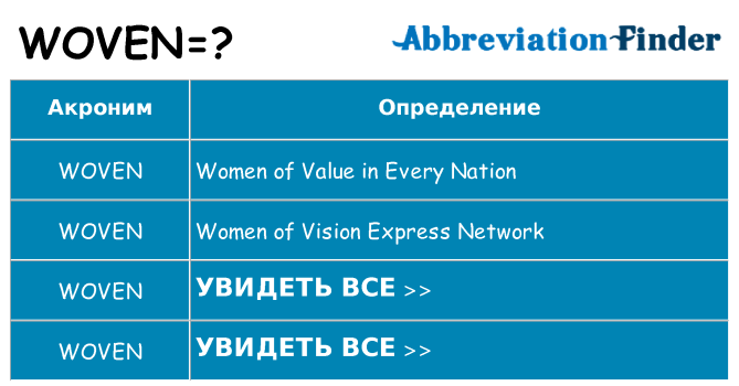 Что означает аббревиатура woven