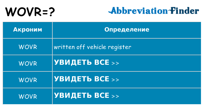 Что означает аббревиатура wovr
