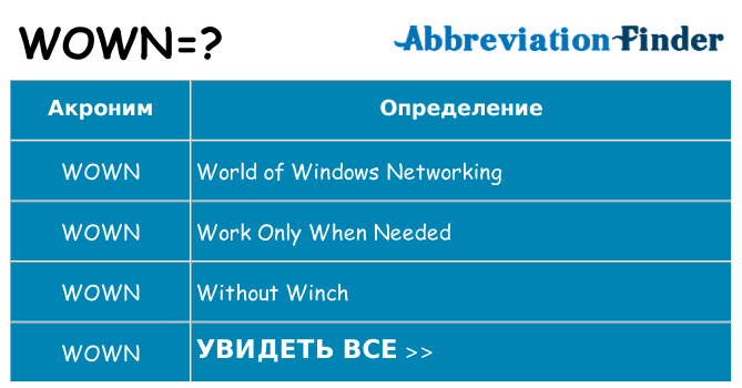 Что означает аббревиатура wown