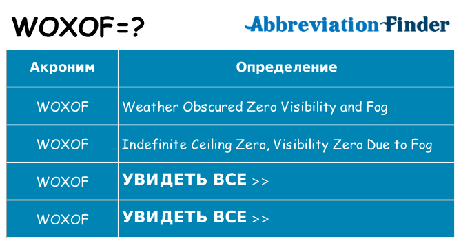 Что означает аббревиатура woxof