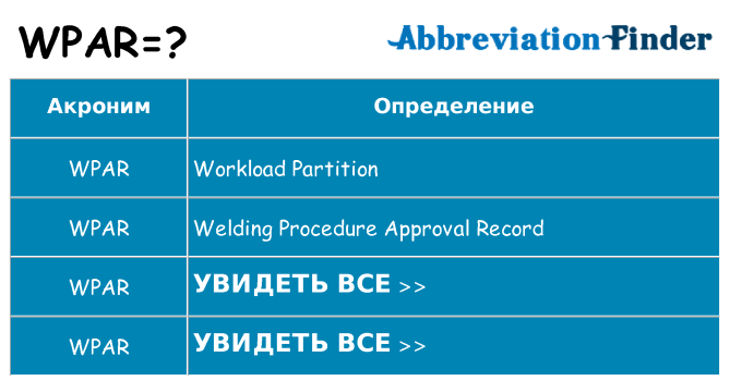 Что означает аббревиатура wpar