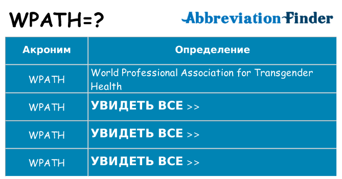 Что означает аббревиатура wpath