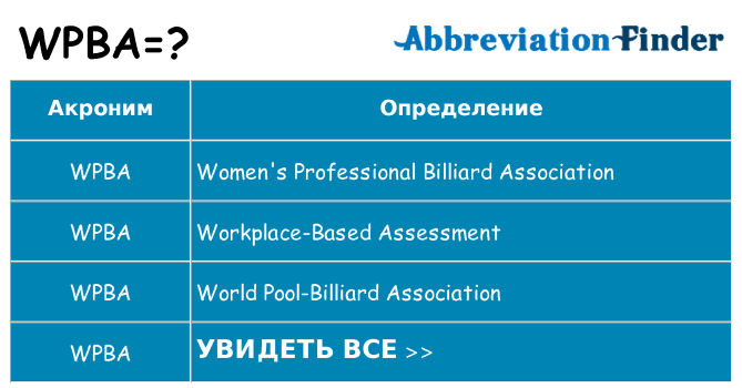 Что означает аббревиатура wpba