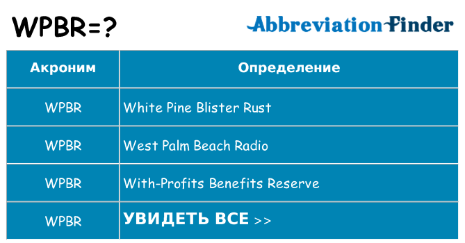 Что означает аббревиатура wpbr