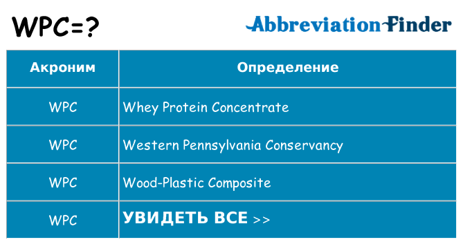 Что означает аббревиатура wpc