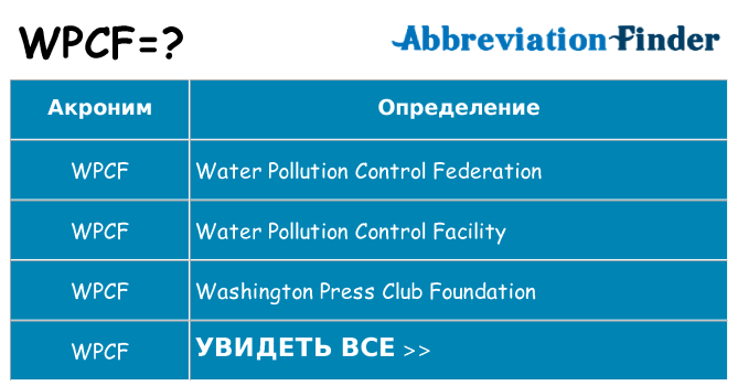 Что означает аббревиатура wpcf
