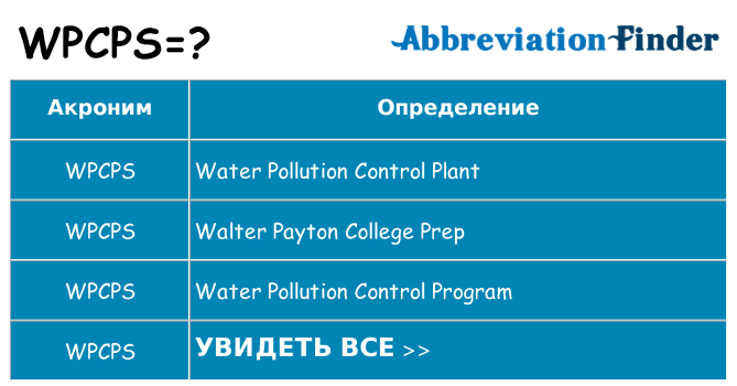 Что означает аббревиатура wpcps