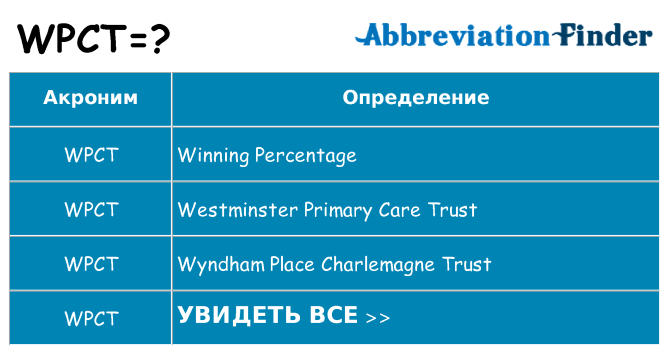 Что означает аббревиатура wpct