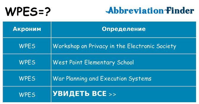 Что означает аббревиатура wpes