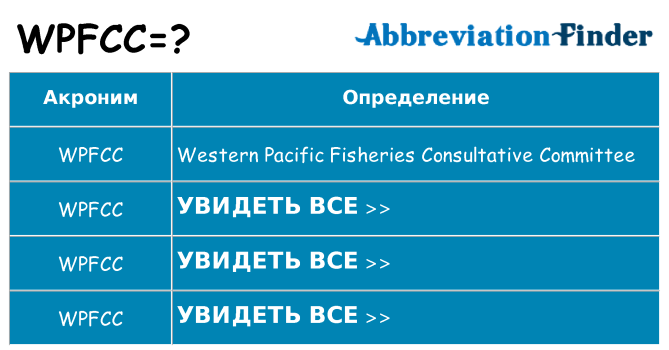 Что означает аббревиатура wpfcc
