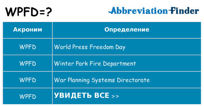 Что означает аббревиатура wpfd