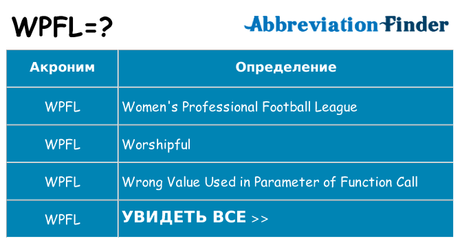 Что означает аббревиатура wpfl