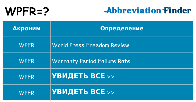 Что означает аббревиатура wpfr