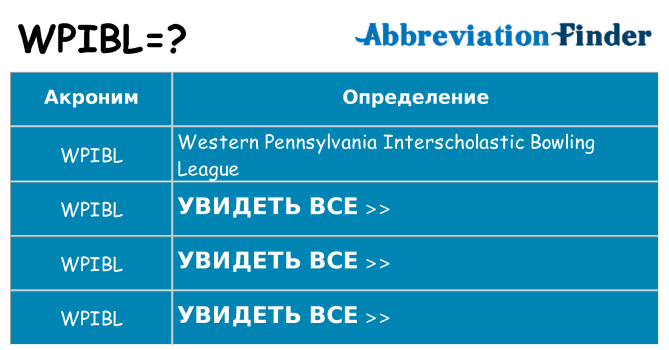 Что означает аббревиатура wpibl